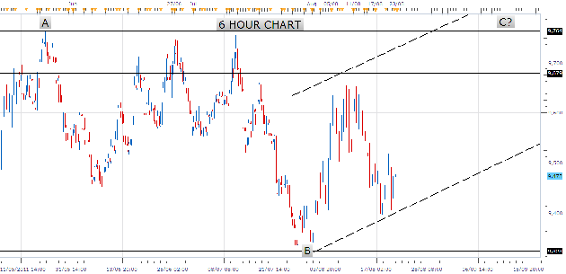 USD Analysis, August 22, 2011